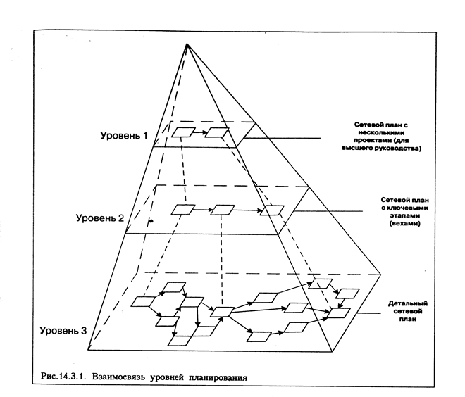 План методики