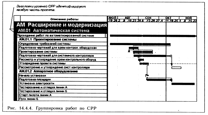 Срр в проекте это