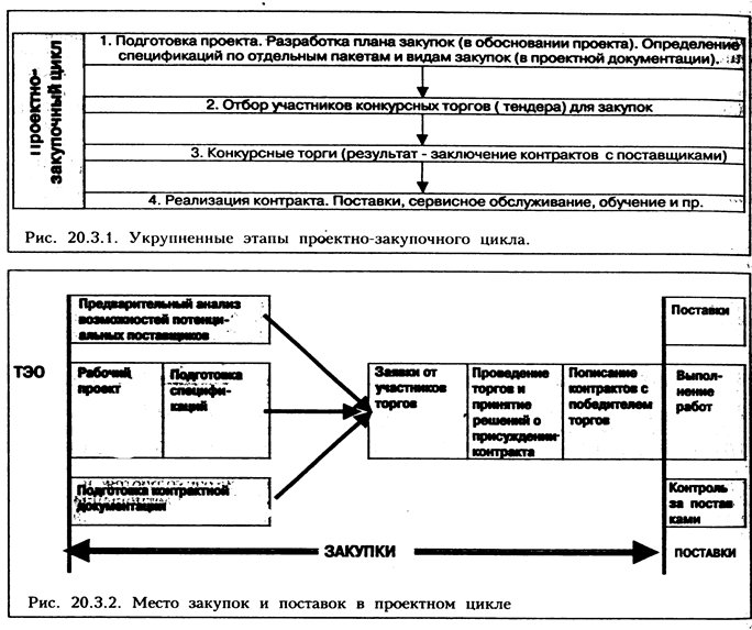 При составлении плана закупок материально технических ресурсов