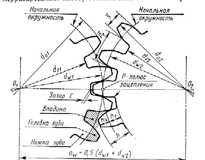 Диаметр делительной окружности. Схема зацепления зубчатых колес. Полюс зубчатого зацепления. Полюс зацепления зубчатого колеса. Диаметр начальной окружности зубчатого колеса.