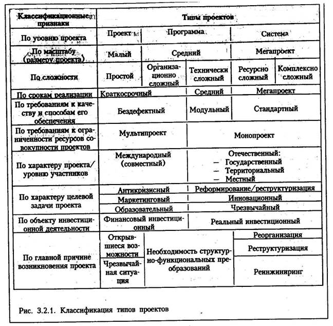 Классификация научных проектов