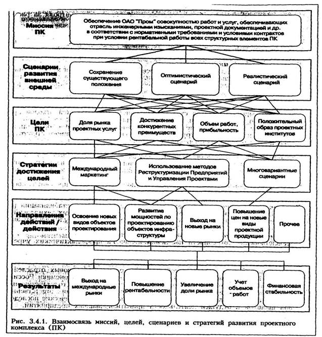 Стратегия проекта миссия проекта