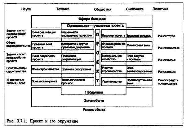 Управляемые параметры организации. Управляемые параметры проекта пример. Модель управляющего параметра. Контролируемые параметры внутренней среды проекта это. Управляющий параметр.