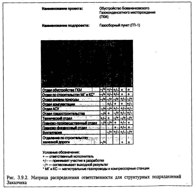 Дерево работ используется для структуризации проектов