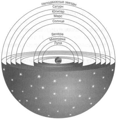 Доклад астрономическая картина мира аристотеля