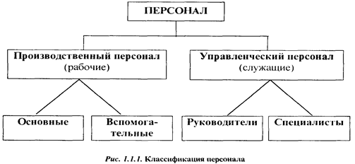 Производственный персонал