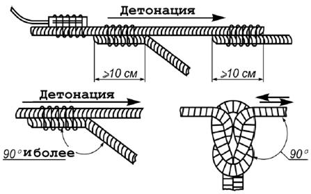 Схема монтажа взрывной сети