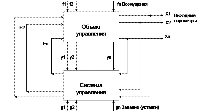 Схема телефонов группы управления