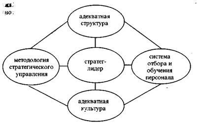 Структура воздействия