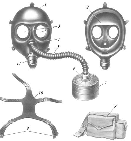 Противогаз гражданский фильтрующий гп 7 рисунок