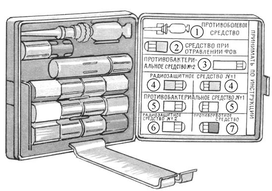 Аи 2 рисунок. Аптечка АИ-2 схема. Медицинские средства индивидуальной аптечки АИ-2.. Гнезда аптечки АИ-2. Содержимое аптечки АИ-2.