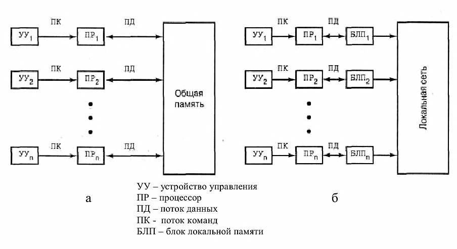 Классификация джонсона. Классификация Джонсона архитектур вс. Классификация язв Джонсона. Классификация язвенной болезни по Джонсону.