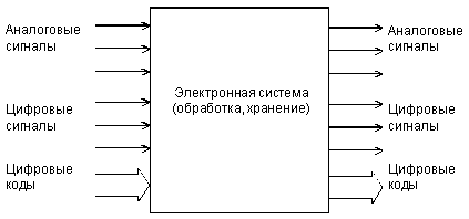 Какие компоненты составляют сердце компьютерной системы