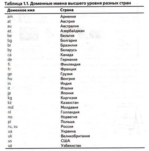 Какой стране принадлежит