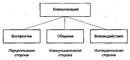 4 уха коммуникации фон туна