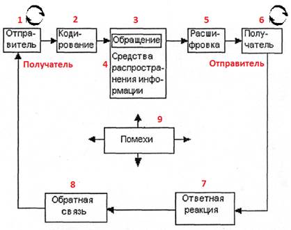 Что такое компьютерное моделирование речевой коммуникации