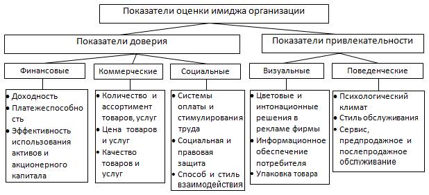 План формы культуры