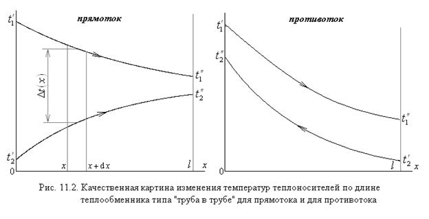 Одно из преимуществ противоточной схемы движения теплоносителей по сравнению с прямоточной