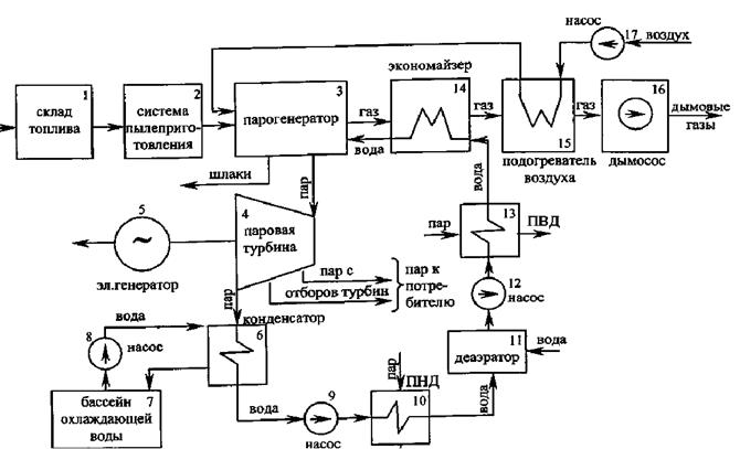 Технологическая схема грэс