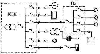 Схемы цеховых электрических сетей