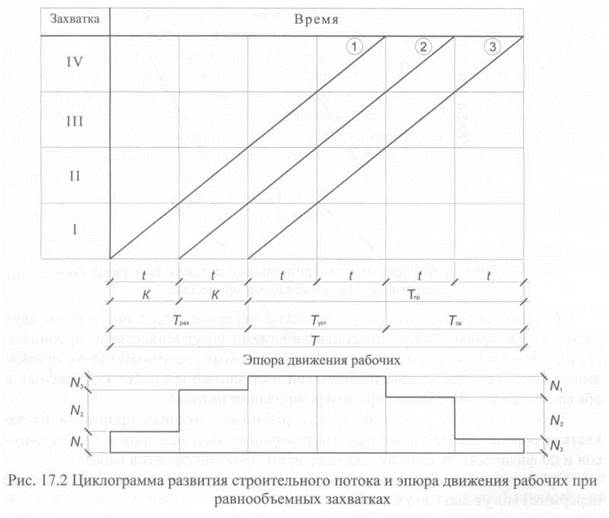 Нарисовать циклограмму онлайн