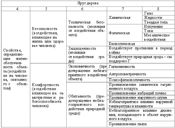 Основная схема квалиметрии