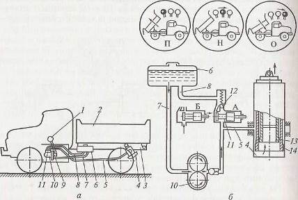 Гидравлическая схема самосвала