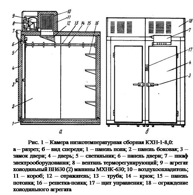 Устройство указания. Среднетемпературная холодильная камера КХС-2-6 схема. Холодильная камера КХС-2-6 схема. Холодильная камера КХН-2-6м схема. Схема сборно-разборной камеры холодильной.