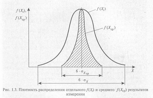 Эталоны стандартные образцы журнал