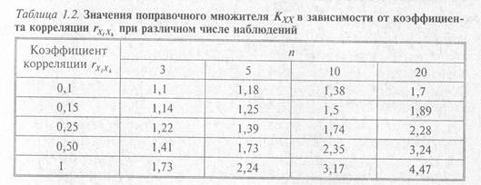 Эталоны стандартные образцы журнал