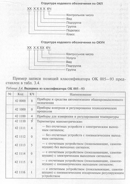 Маркировка объектов. Структура кодового обозначения. Общая структура кодового обозначения классификатора_. Окун кодовое обозначение объекта. Пример записи позиций классификатора.