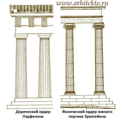 Аркатурно колончатый пояс в архитектуре