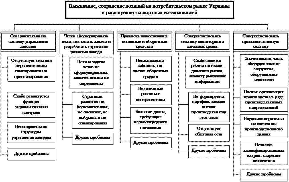 Составить схему процедуры финансового оздоровления