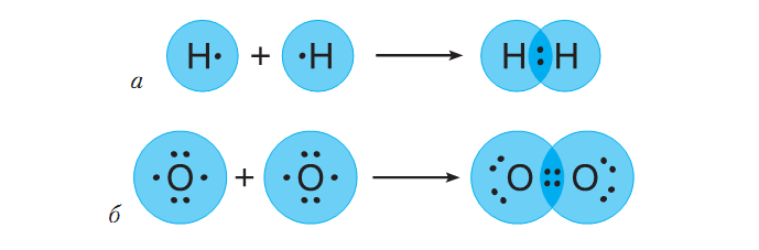 Схема образования связи в кислороде