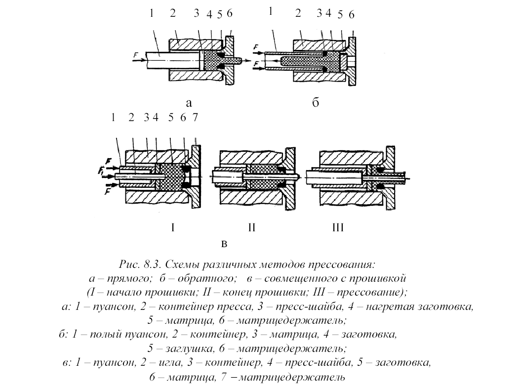 Кузнечно штамповочное производство презентация