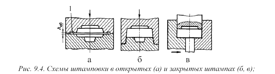 Схема объемной штамповки