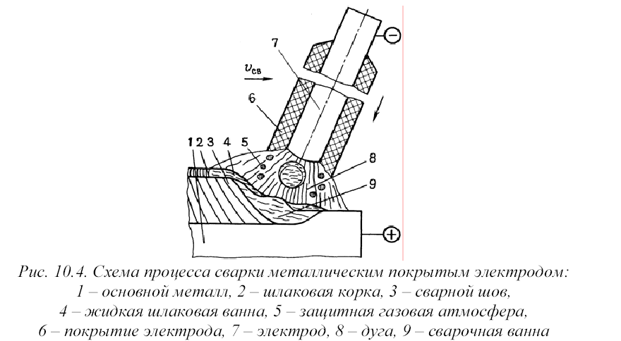 Схема рдс плавящимся электродом