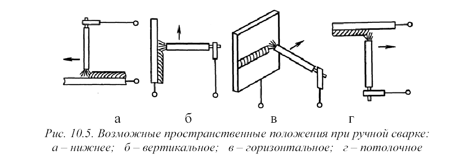 Пространственное положение