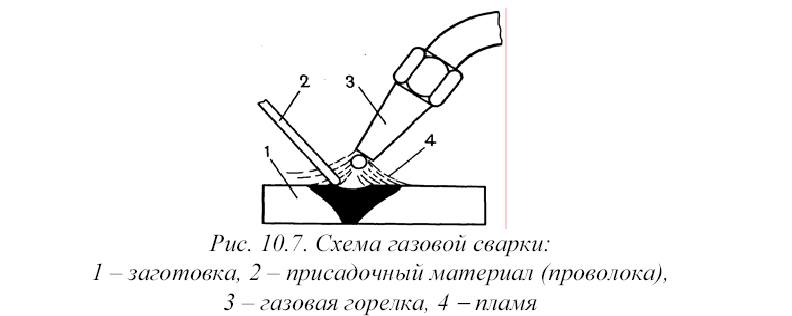 Сущность газовой сварки