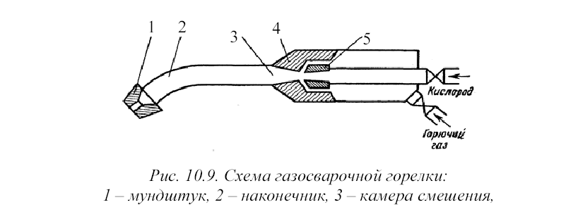 В рабочих листах дополните схему оборудования газосварочного поста