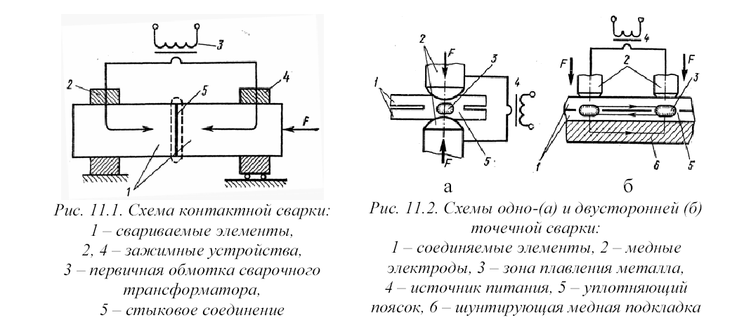 Схема точечной. Шовная контактная сварка схема. Электроконтактная стыковая сварка схема. Стыковая контактная сварка схема. Электрическая схема контактной точечной сварки.