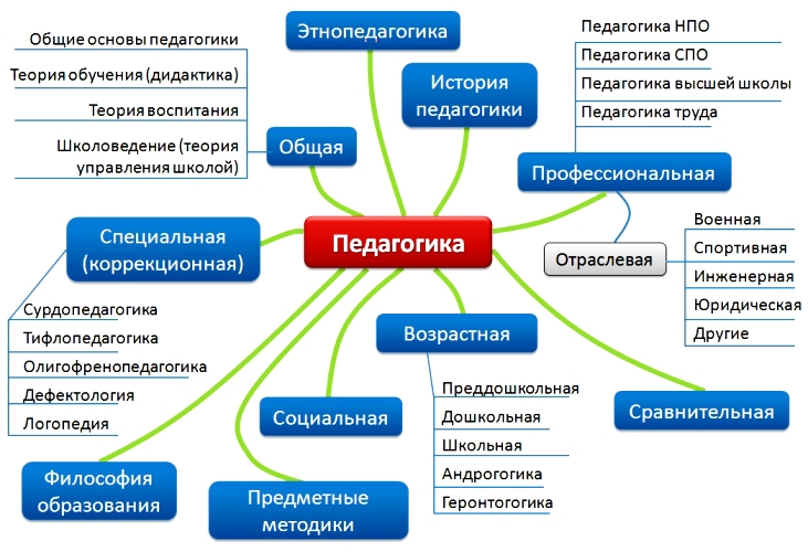 Основы схема терапии обучение