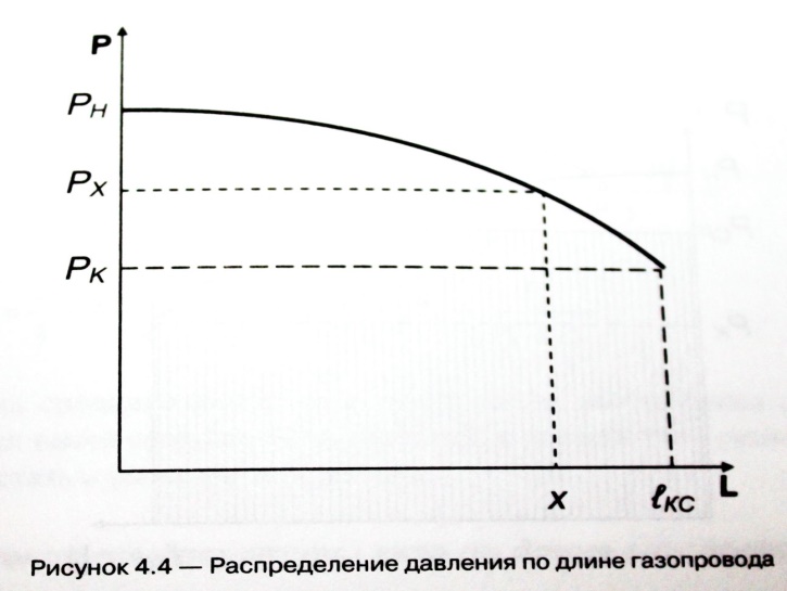 Диаграмма изменения давления. График изменения давления в газопроводе. График распределения давления. Распределение давления по длине газопровода. Изменение давления по длине газопровода.