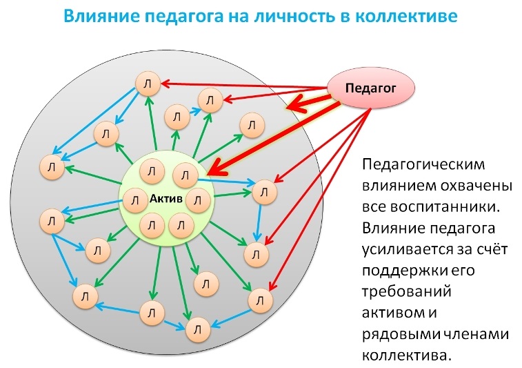 Коллектив как групповой субъект социального воспитания презентация