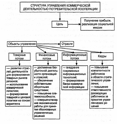 Разработка юридической схемы будущей коммерческой деятельности