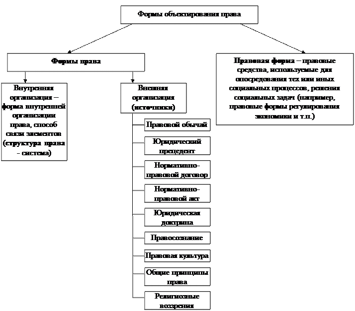 Источники формы права схема