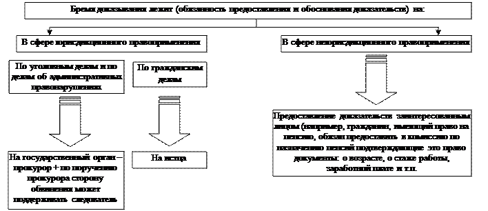 Стадии правоприменительного процесса схема