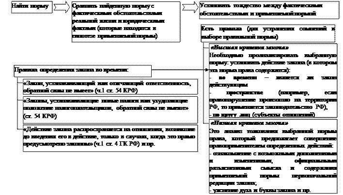 Мониторинг правовых актов и их проектов как стадия правовой экспертизы