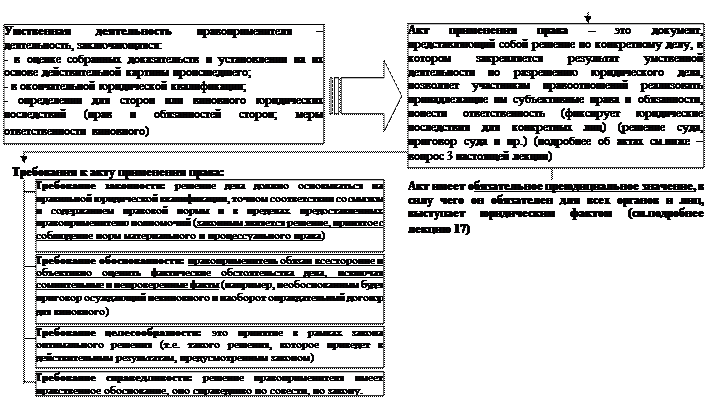 Процесс применения. Стадии процесса и их цели в международном праве.