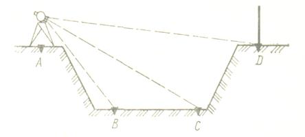 Передача отметки на дно глубокого котлована выполняется по схеме